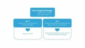 Schéma taxe